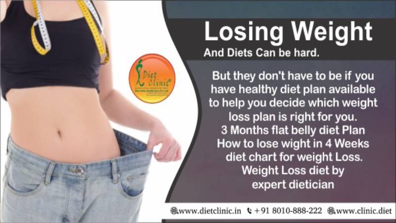 Weight loss plan of Diet Clinic